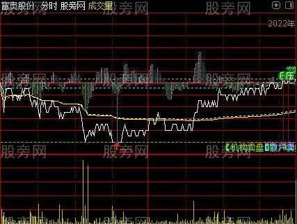 通达信超短分时T+0主图指标公式