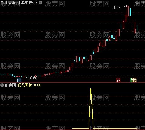通达信强龙再起选股指标公式