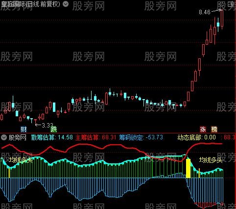 通达信筹码动态底部指标公式