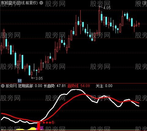 通达信顶底三合一指标公式