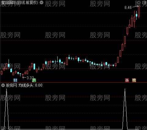 筹码动态底部之均线多头选股指标公式