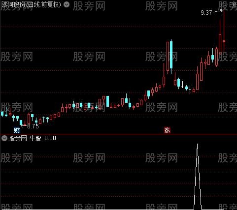 简单的波段进场之选股指标公式