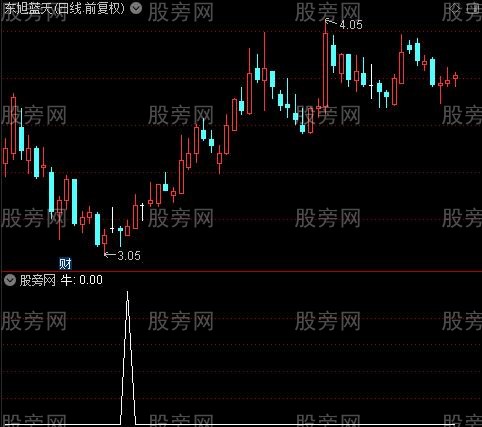 顶底三合一之牛选股指标公式