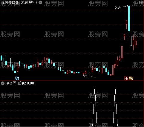 顶底三合一之低买选股指标公式