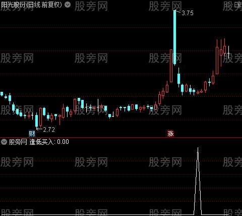 顶底三合一之逢低买入选股指标公式