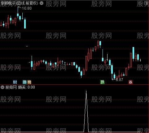 顶底三合一之倾买选股指标公式