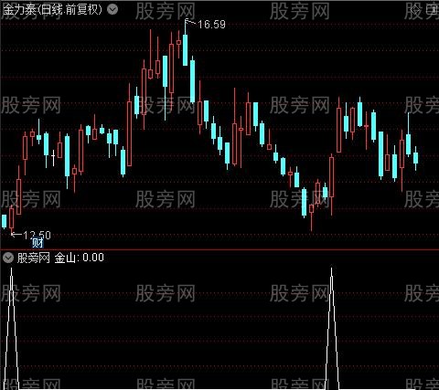 顶底三合一之金山选股指标公式