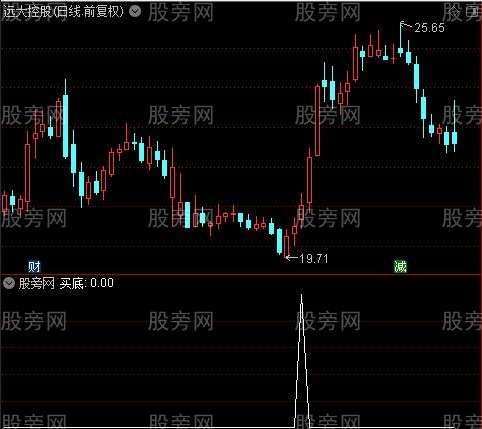 顶底三合一之买底选股指标公式