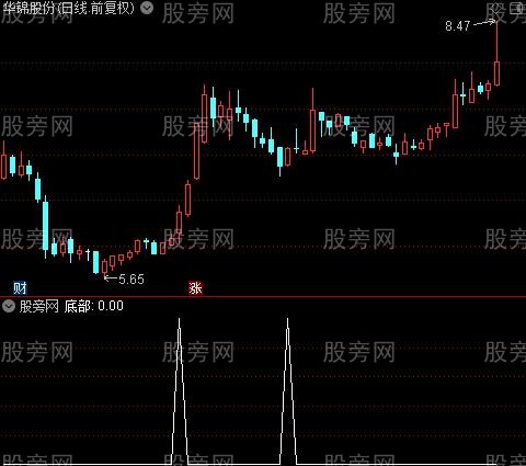 通达信抄底建仓选股指标公式