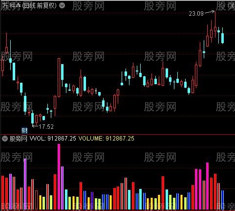 通达信动量反转指标公式