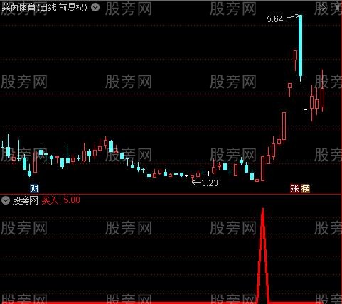 起动冲顶之买入选股指标公式