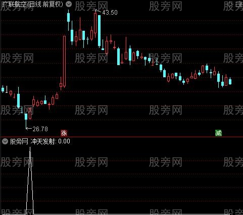 井底喷射之冲天发射选股指标公式