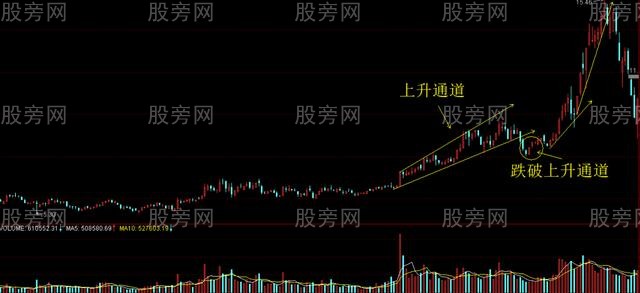 识破庄家拉升前的洗盘诡计