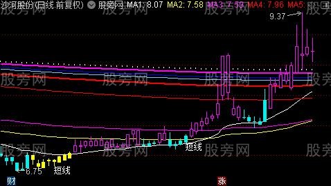 通达信新编制密码线主图指标公式