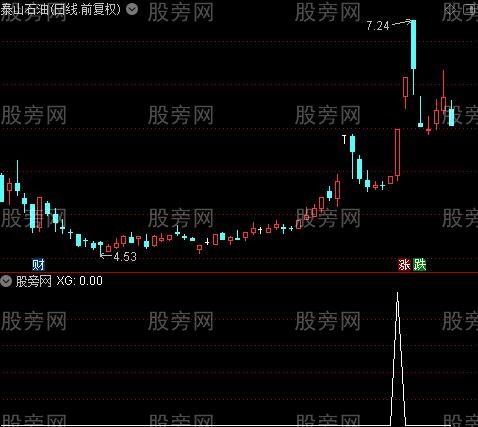 通达信三浪启动选股指标公式