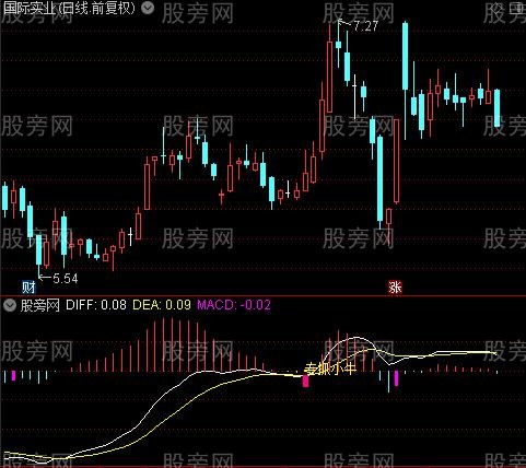 通达信专抓小牛指标公式