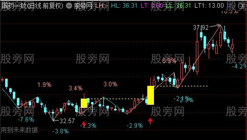 通达信W底优化主图指标公式