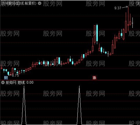 新编制密码线主图之短线选股指标公式