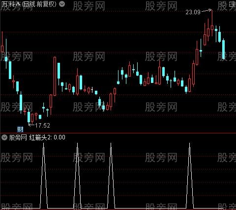 KDJ超牛预判之红箭头选股指标公式