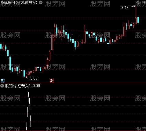 KDJ超牛预判之低金选股指标公式