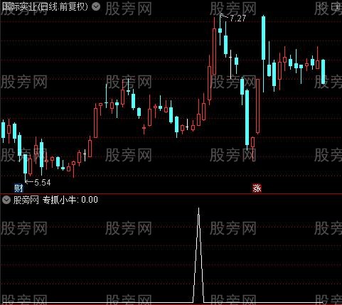 专抓小牛之选股指标公式
