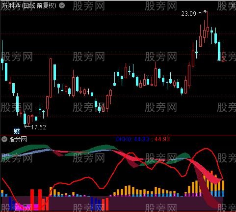 通达信彩色飘带波段指标公式