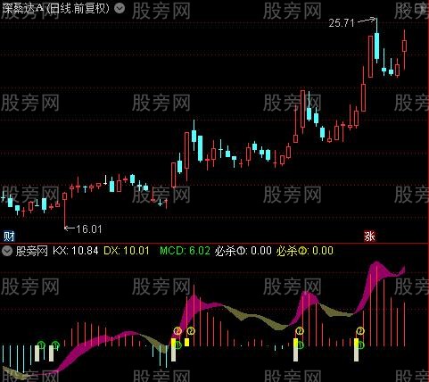 通达信波段必杀指标公式