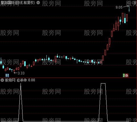 波段必杀之必杀②选股指标公式