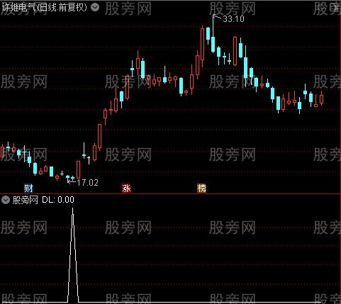 量底大资金之量底选股指标公式