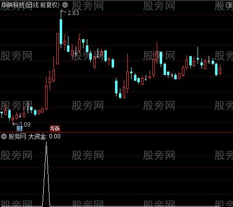 量底大资金之大资金选股指标公式