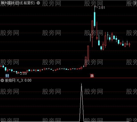 通达信精选金叉选股指标公式