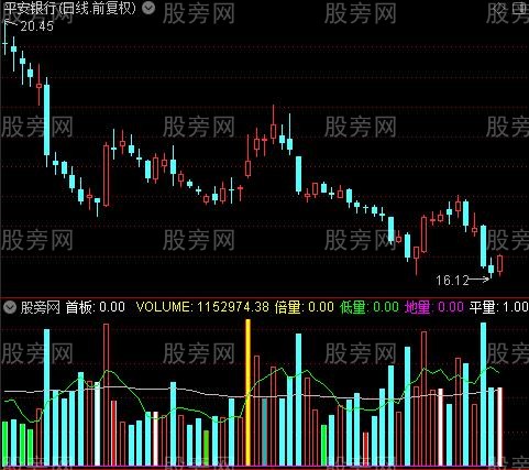 通达信首板成交量指标公式