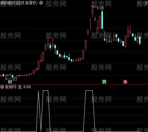 龙启动主图之龙选股指标公式