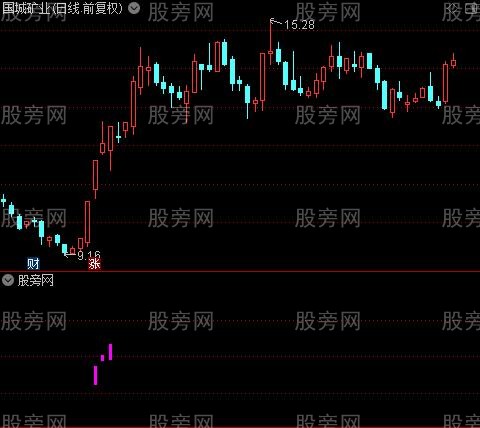 龙启动主图之洋红柱选股指标公式