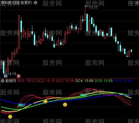 通达信龙启动主图指标公式