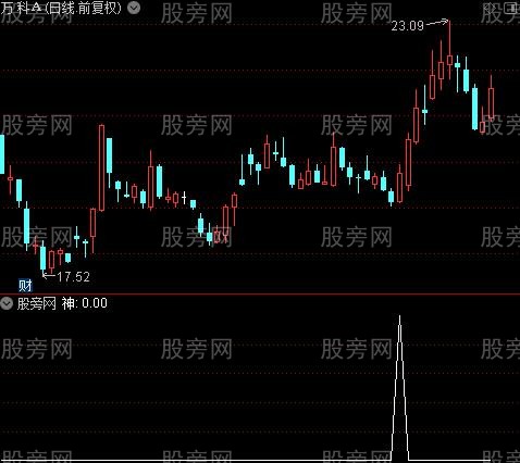 龙启动主图之神选股指标公式