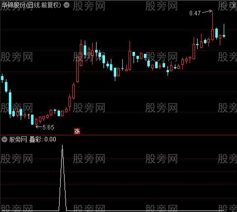 龙启动主图之叠彩选股指标公式