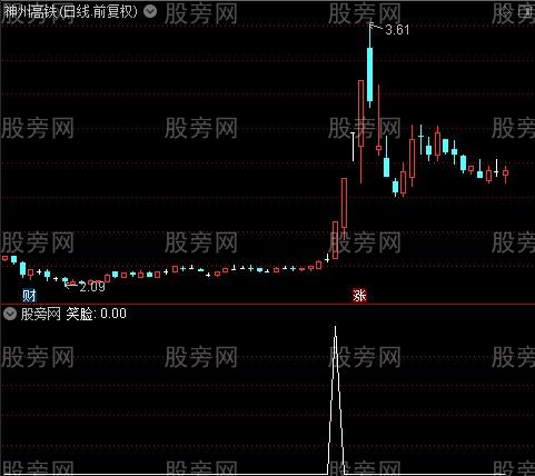 龙启动主图之笑脸选股指标公式