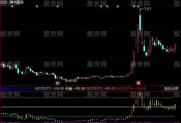 同花顺情绪博弈指标公式