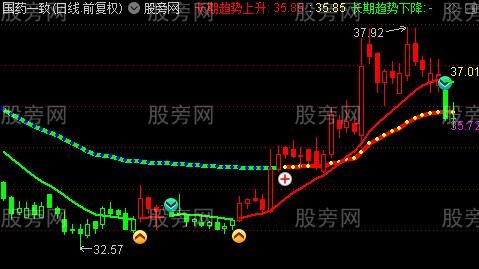 通达信波段精准出击主图指标公式