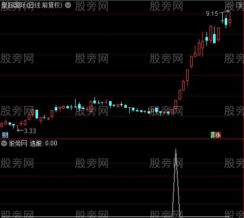 通达信主力资金拉升选股指标公式