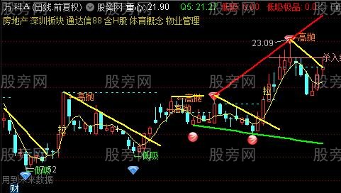 通达信蛟龙出宫主图指标公式