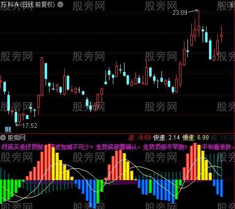 通达信波段转换优化指标公式