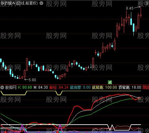 通达信神偷出现指标公式