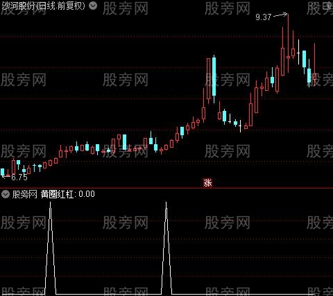 波段精准出击主图之黄圈红杠选股指标公式