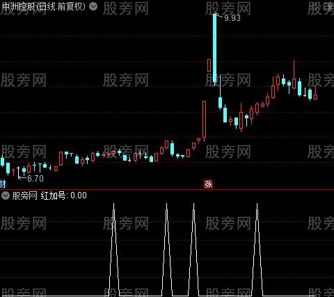 波段精准出击主图之红加号选股指标公式