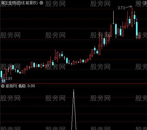 蛟龙出宫主图之低吸选股指标公式