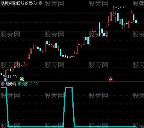 神偷出现之底观察选股指标公式