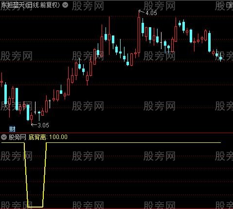 神偷出现之底背离选股指标公式