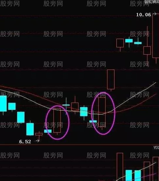 底部双雄形态特征